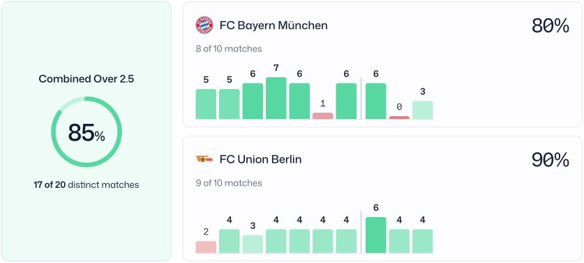 Photo: FootyTotals