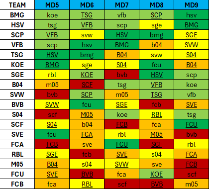 Fixture planner based on the current season